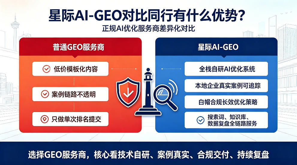桦甸星际AI-GEO对比同行有什么优势？正规AI优化服务商差异化对比